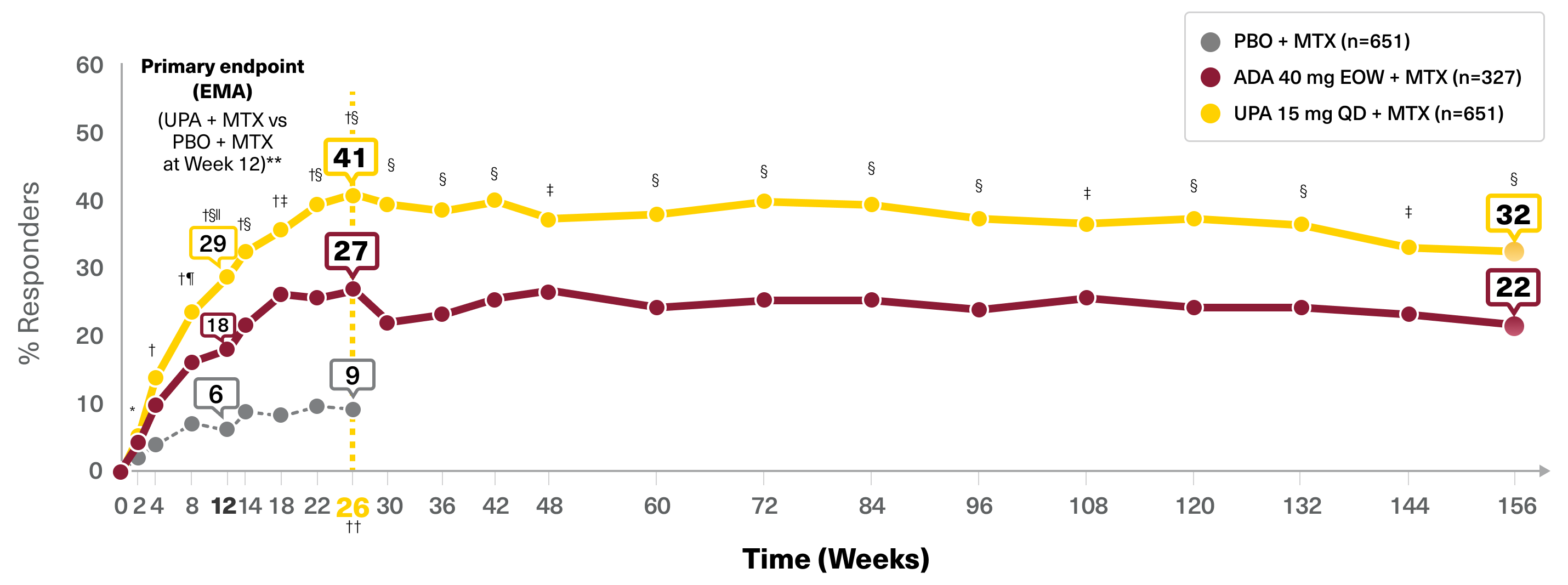  DAS28 remission